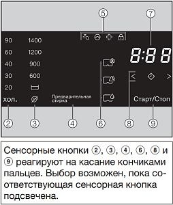Профессиональная стиральная машина Miele PWM 300 SmartBiz EL DP
