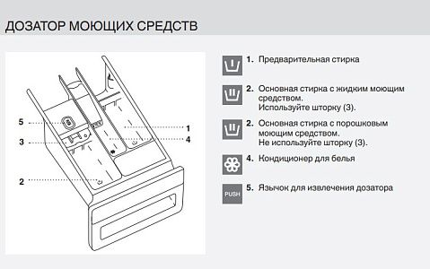 Стиральная машина Asko W4114C.W/2