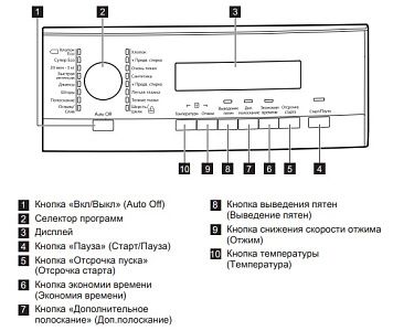 Стиральная машина AEG L574270SL