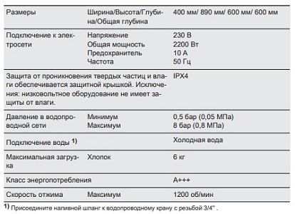 Стиральная машина AEG LTX6GR261