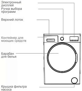 Стиральная машина Schaub Lorenz SLW MC6133