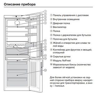 Холодильник Miele KFN 29162D WS