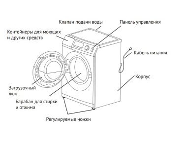Стиральная машина Kuppersberg WIS 60149