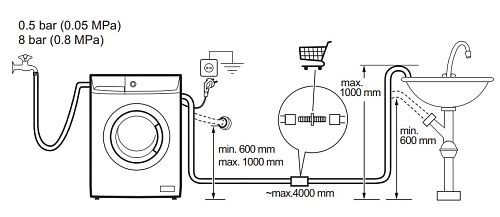 Стиральная машина AEG L574270SL