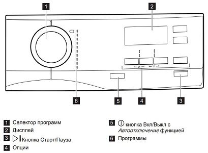 Сушильная машина AEG T8DEE48S