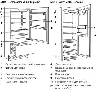 Встраиваемый холодильник V-ZUG CombiCooler V6000 Supreme CCO6T-51096 R