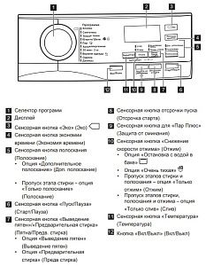 Стиральная машина AEG L7FBE48SR